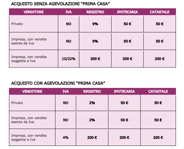 Informazioni Tecnico Legali